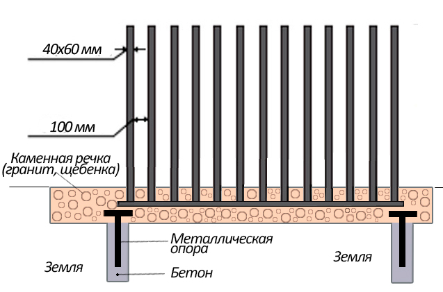 забор минск